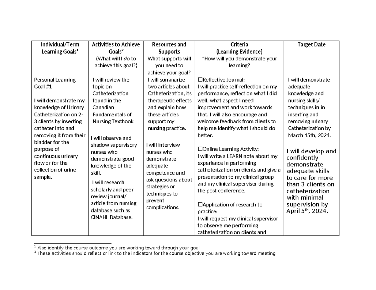 Mandatory assignment - Learning plan - Individual/Term Learning Goals 1 ...