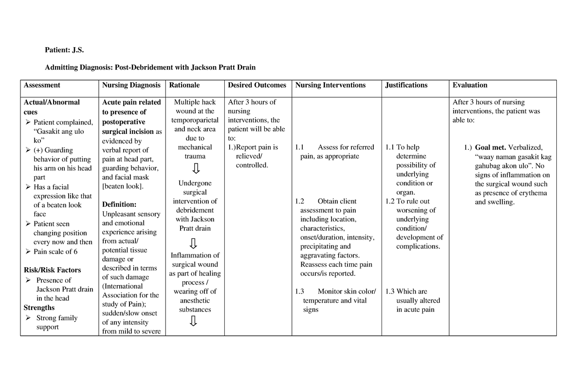 scribd-vdownloaders-ncp-acute-pain-related-to-presence-of