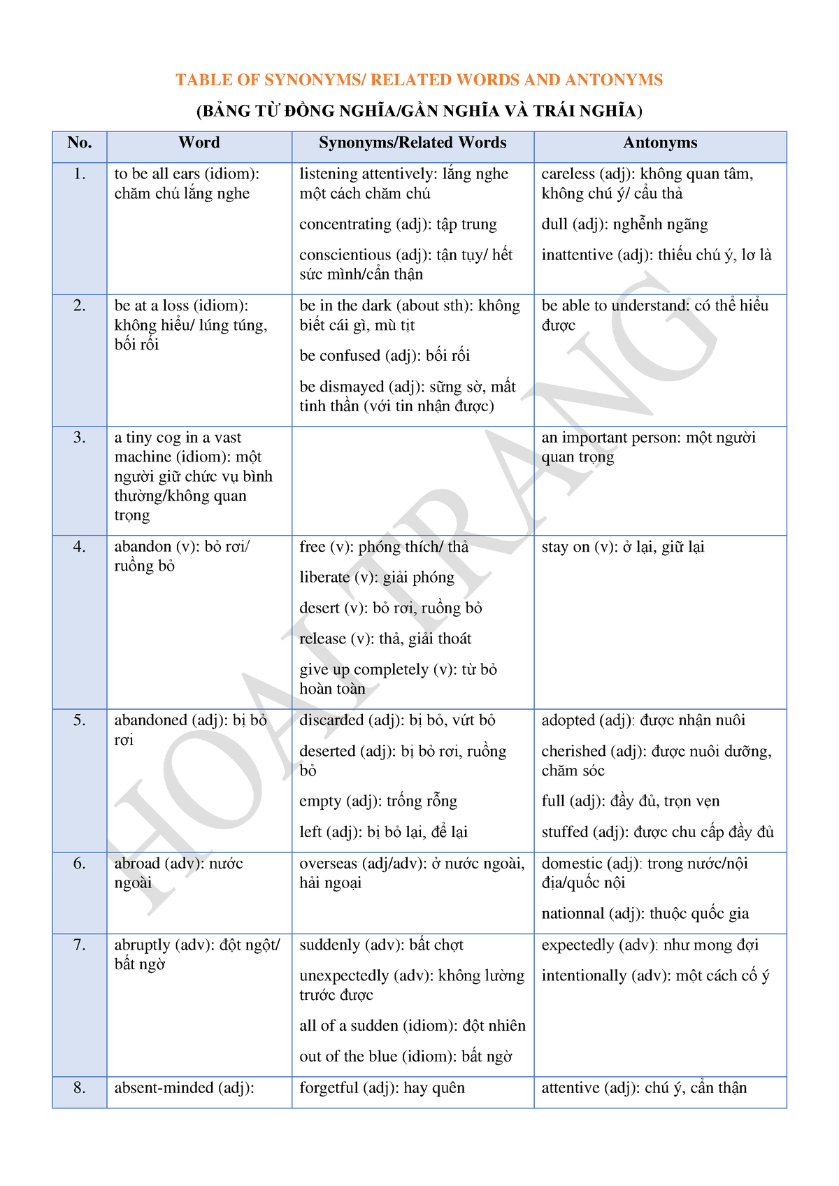 1-jknd-lcesnvflkgreihpowvhaknbdsljhfdpqflo-table-of-synonyms