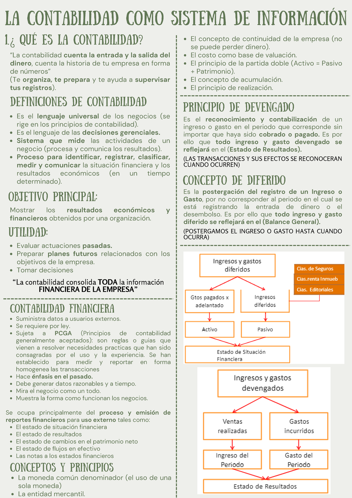 Resumen semana 1 a 4 - Apuntes - LA CONTABILIDAD COMO SISTEMA DE ...