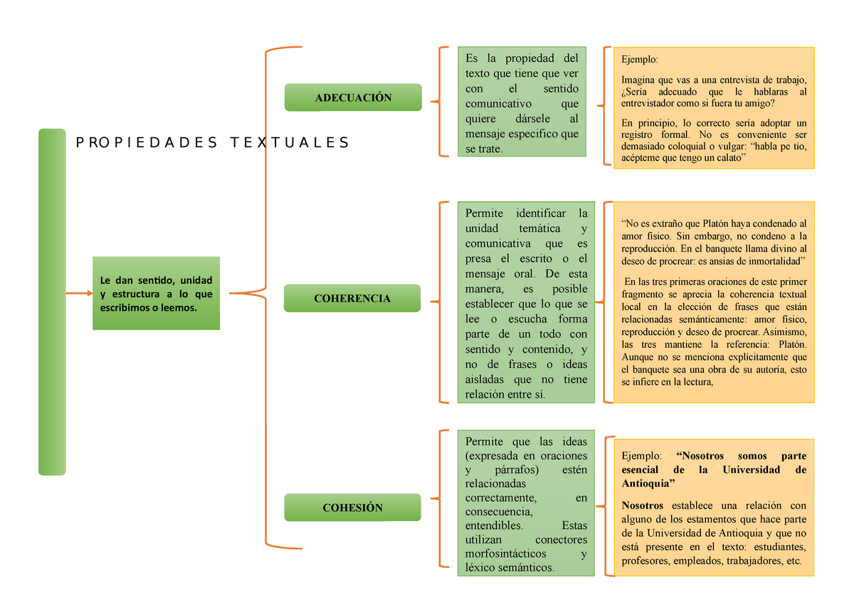 Mapa Conceptual De Propiedades De Texto Fct Ucv Studocu Porn Sex Picture