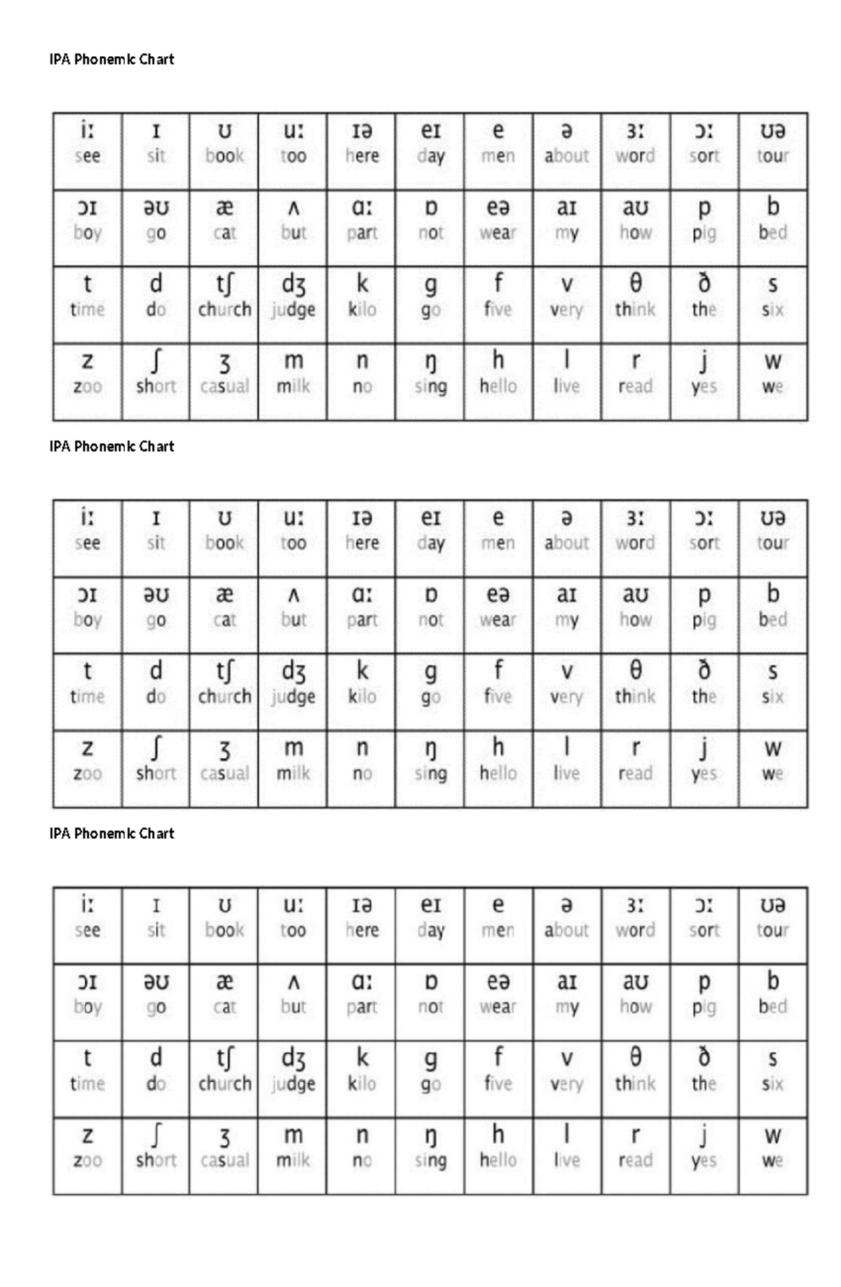 Contact center service IPA Phonemic Chart - Bachelors of Science and ...