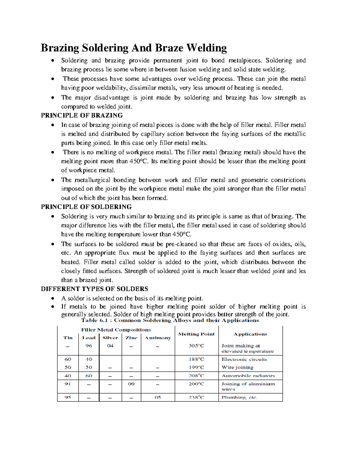 Brazing Soldering And Braze Welding Soldering and brazing process lie
