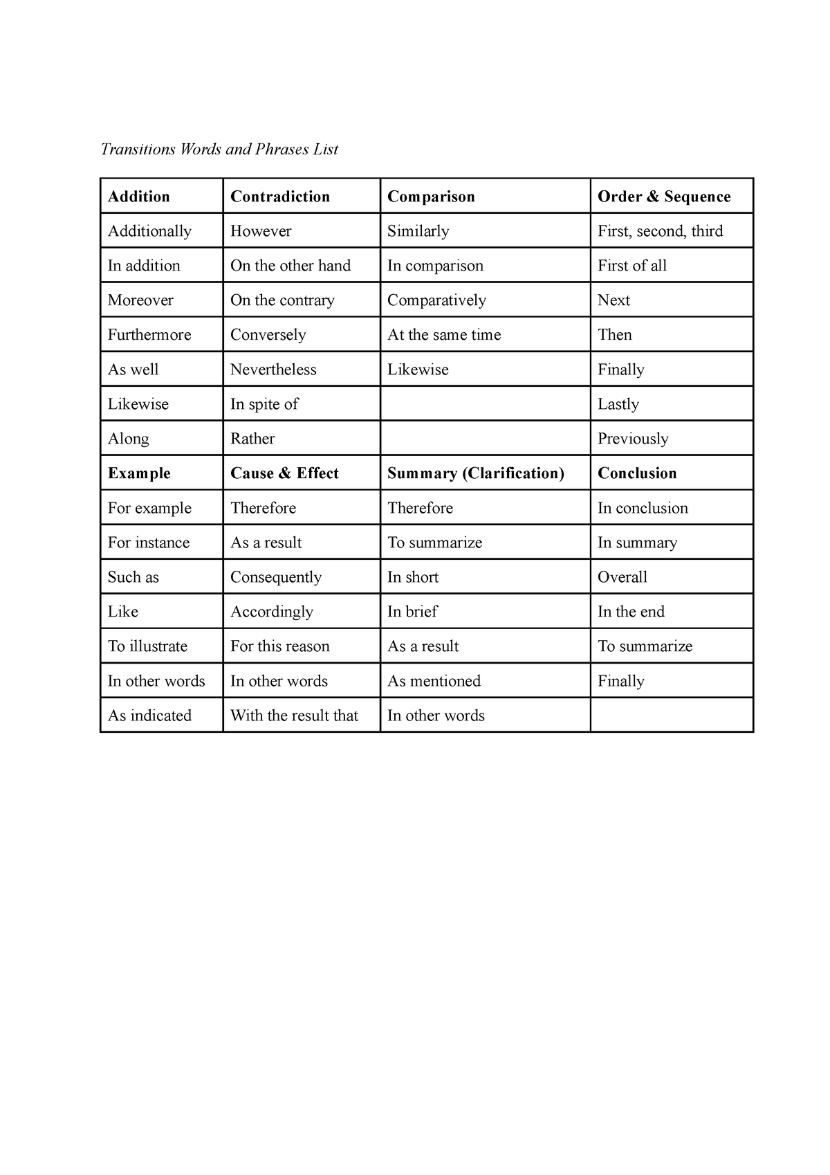 transitions-words-and-phrases-list-transitions-words-and-phrases-list