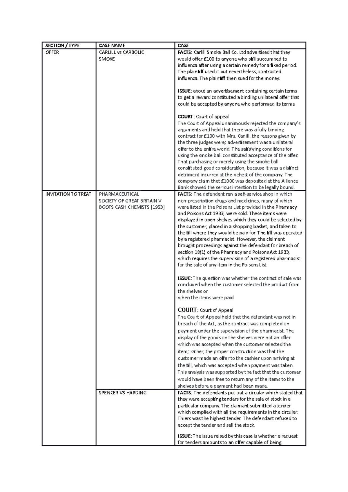 Case 1 case SECTION / TYPE CASE NAME CASE OFFER CARLILL vs CARBOLIC