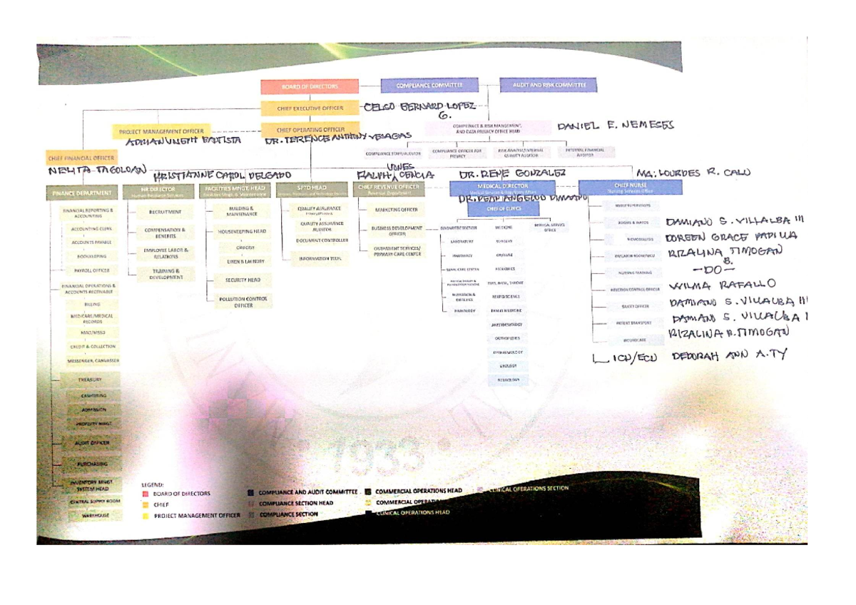 Doc3 - practical - Bachelor Science in Accounting Technology - Studocu