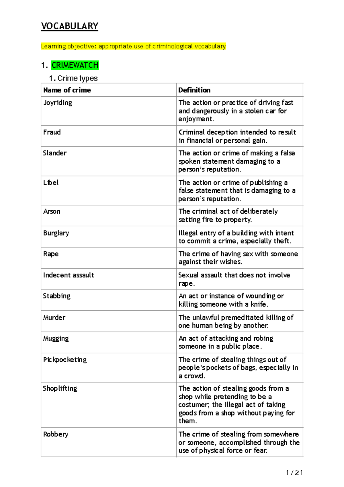 Engels-EXAM - engels examen - VOCABULARY Learning objective ...