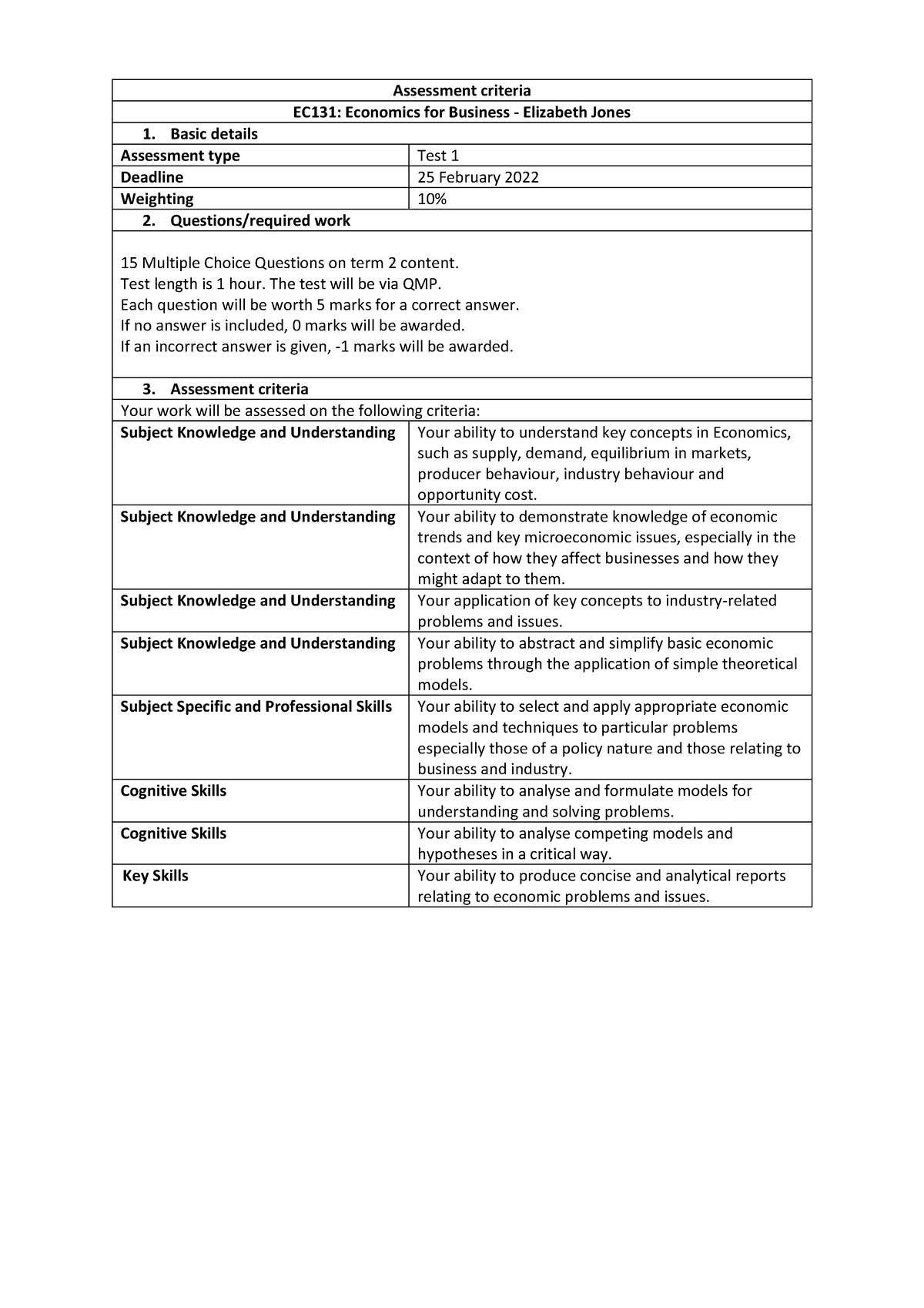 EC131 Test 1 2022 - Assessment criteria EC131: Economics for Business ...