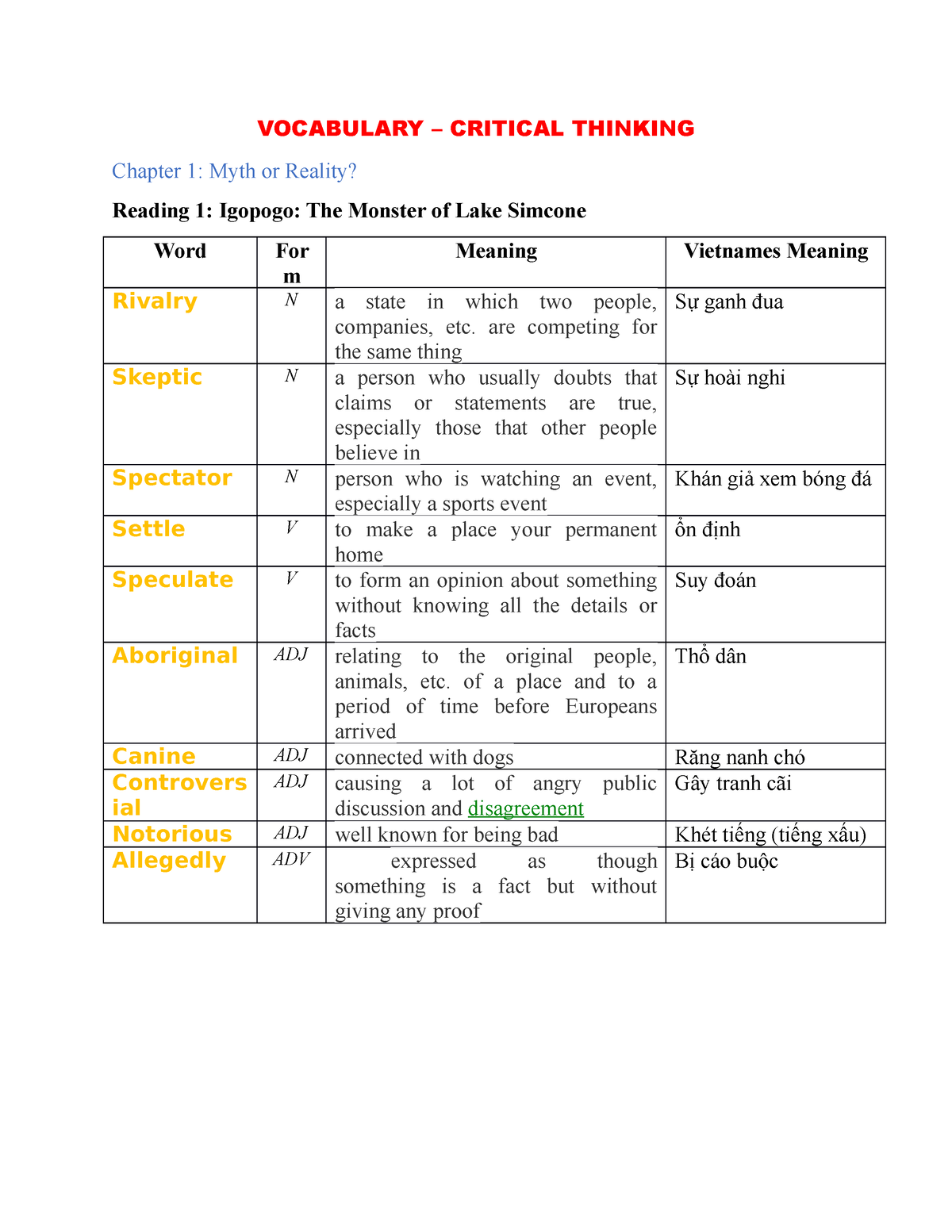 the vocabulary of critical thinking