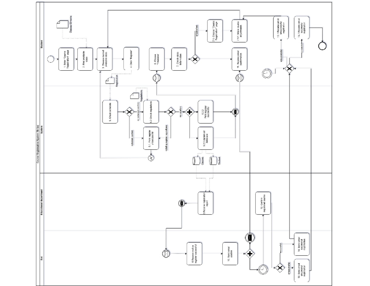 vẽ bpmn một mô hình - Course Registration System (To be) Bot ...