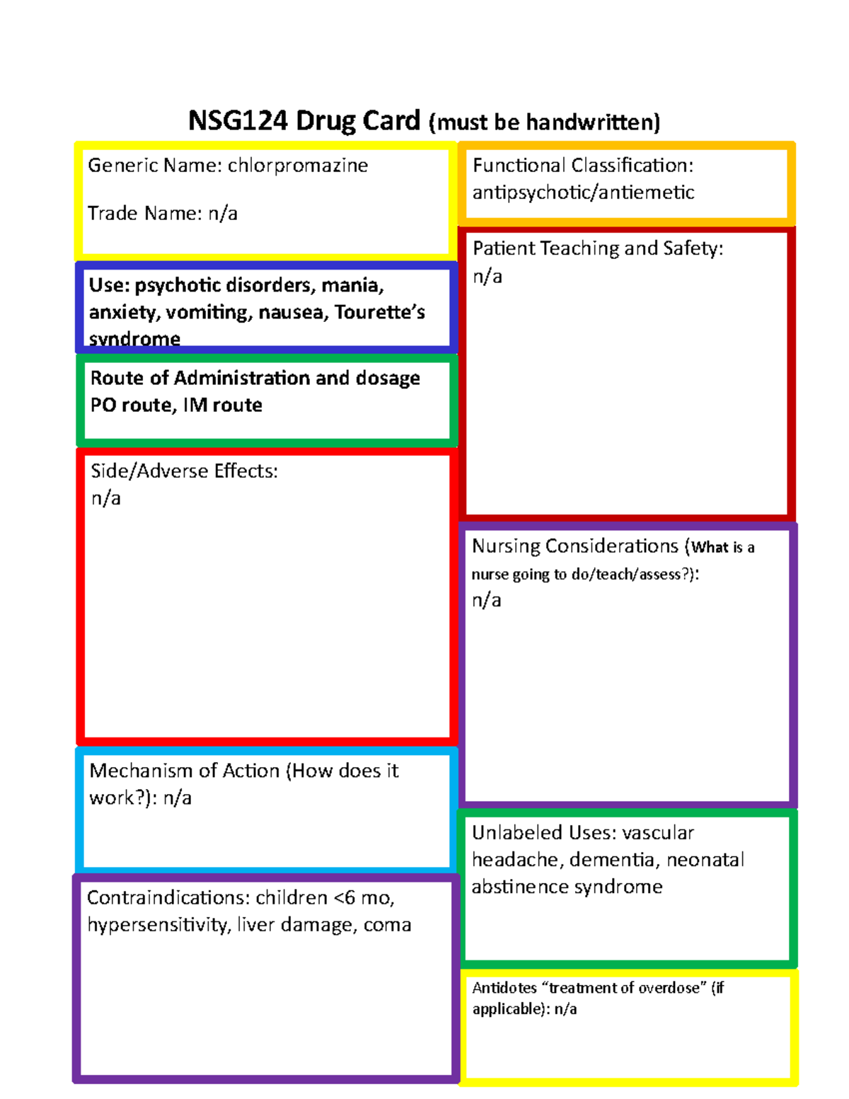 Concept map for pharm (1) - Side/Adverse Effects: n/a Mechanism of ...
