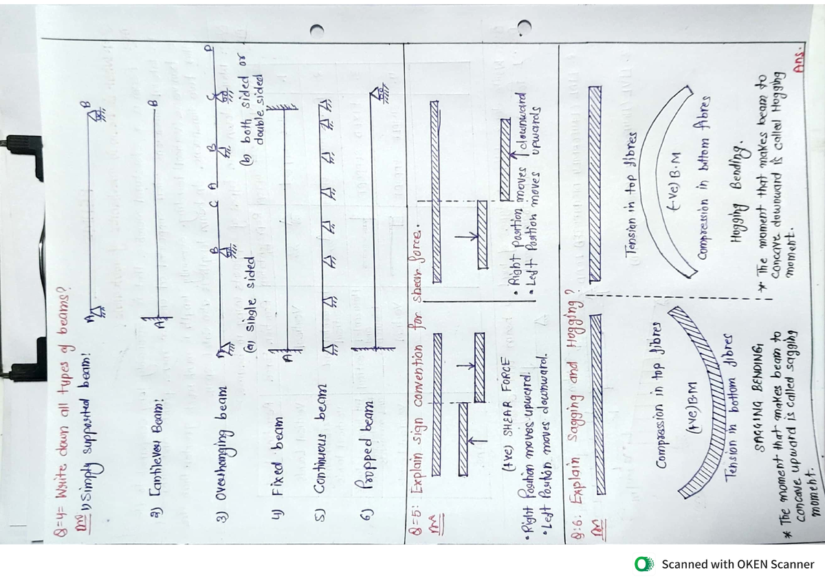 beam-types-of-beam-types-of-loads-sign-convention-for-shear-force