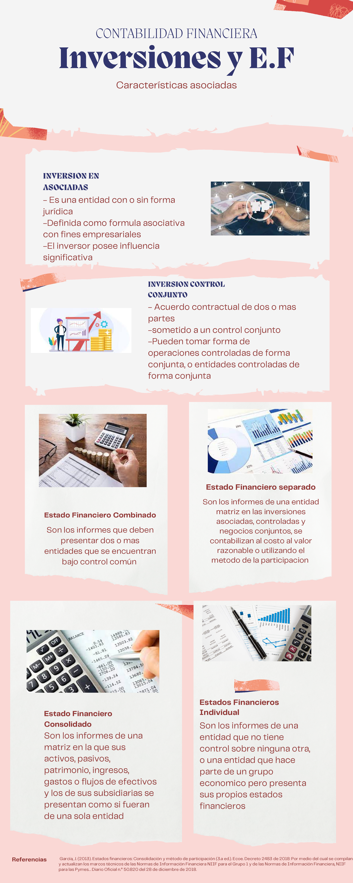 INVERSIONES Y ESTADOS FINANCIEROS CONSOLIDADOS ACTIVIDAD 1 CONTABILIDAD ...