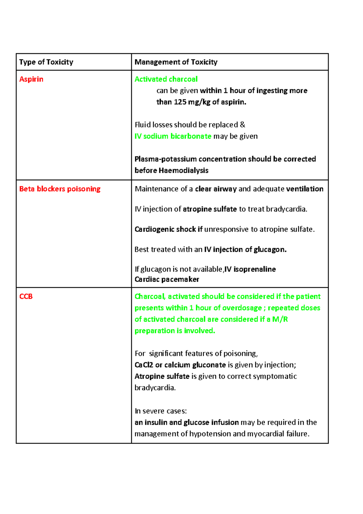 Antidotes Type of Toxicity Management of Toxicity Aspirin Activated