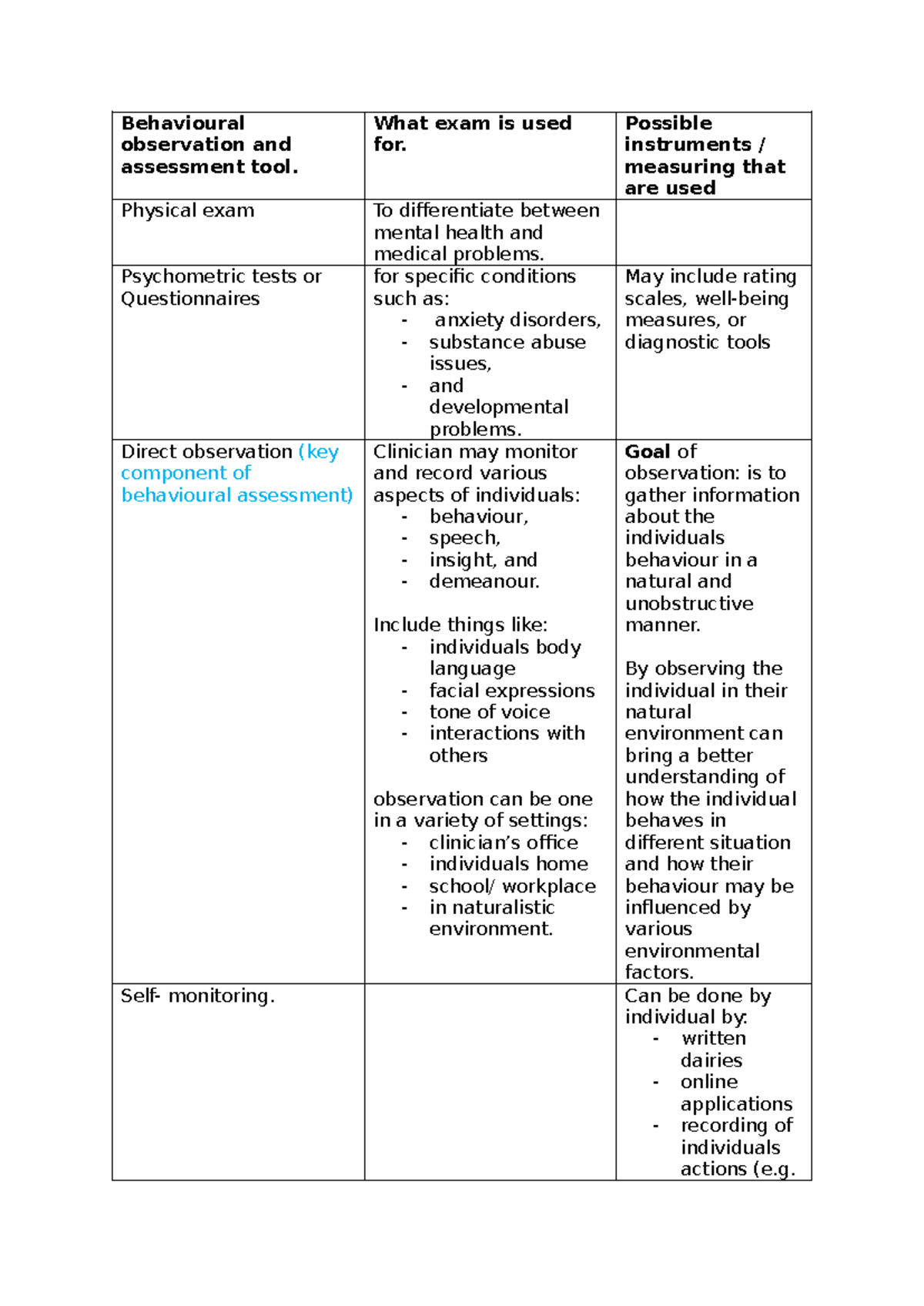 SU 2- Behavioural observation and assessment tool - Behavioural ...