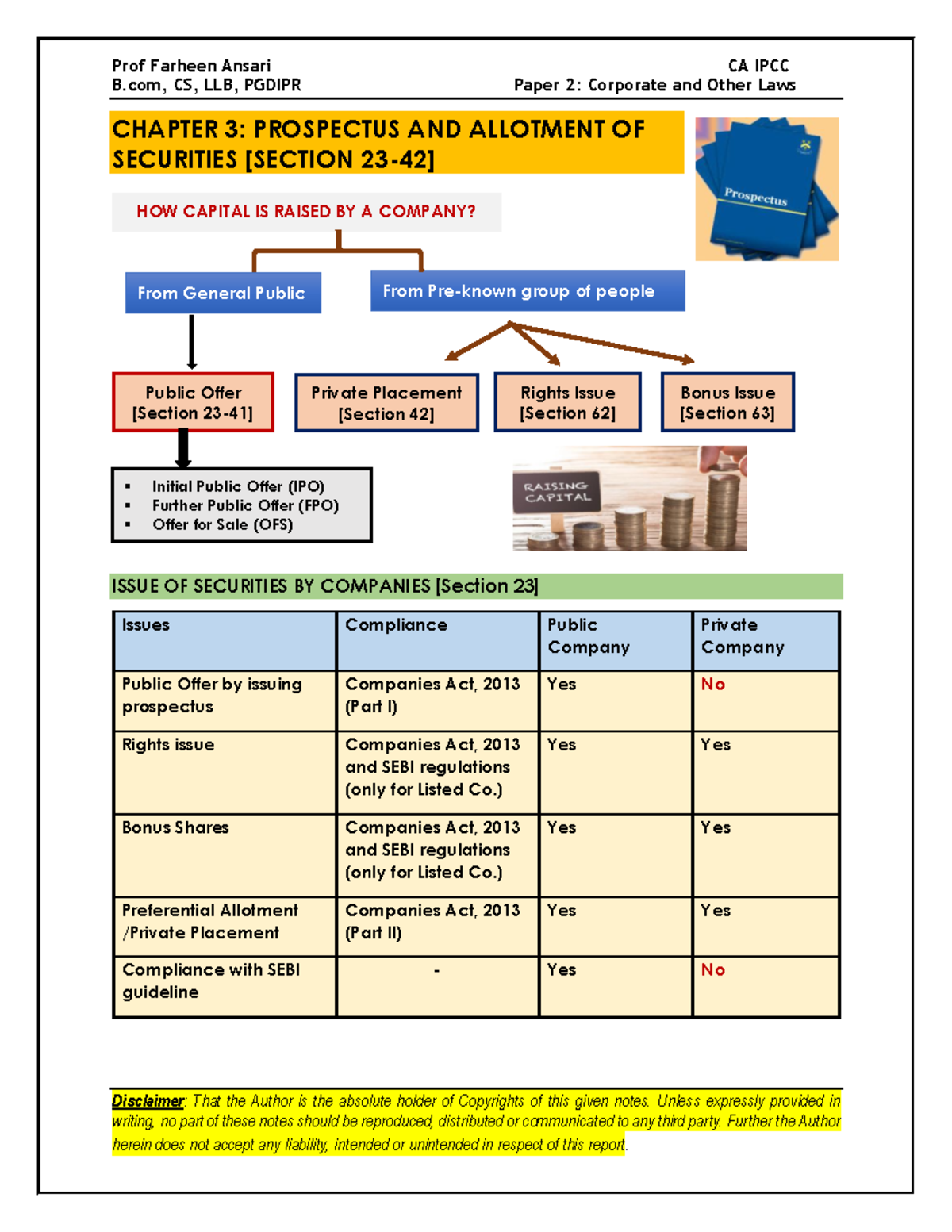 CA IPCC Company Law Chapter 3 Prospectus AND Allotment OF Securities ...