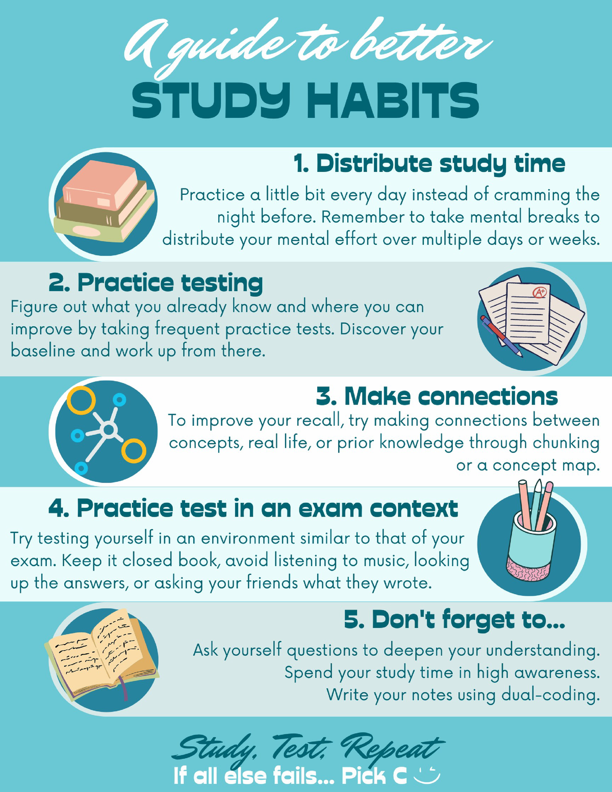 importance of the research of shs learners study habits brainly