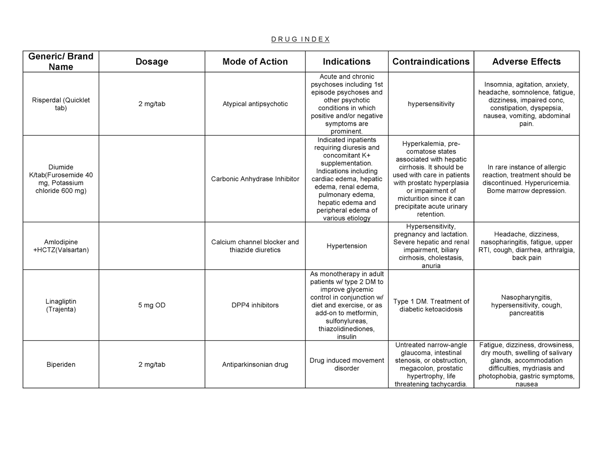 DRUG- Index- Updated 2 - Drugs - D R U G I N D E X Generic/ Brand Name ...