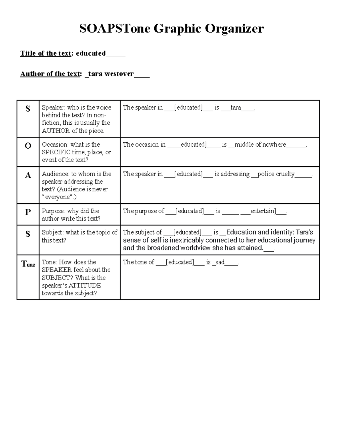 Copy of Soapstone Graphic Organizer - SOAPSTone Graphic Organizer Title ...