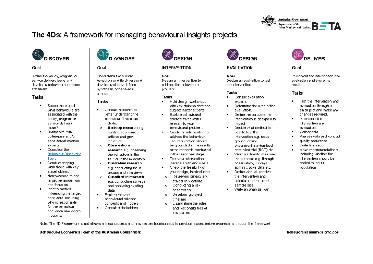 4d-framework-overview - The 4Ds: A framework for managing behavioural ...