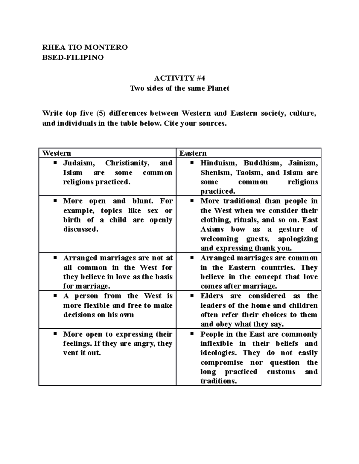 act4-understandingtheself-rhea-tio-montero-bsed-filipino-activity-two