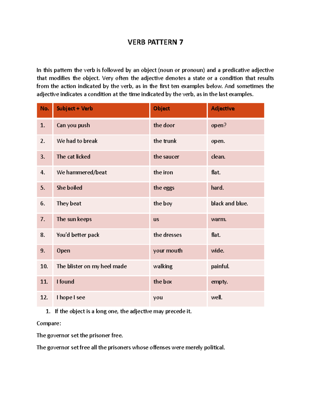 verb-pattern-7-grammar-writing-lecture-notes-for-english-education