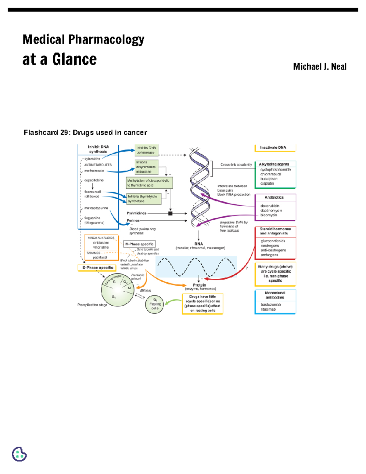 pharmacology phar - Medical Pharmacology at a Glance Michael J. Neal ...