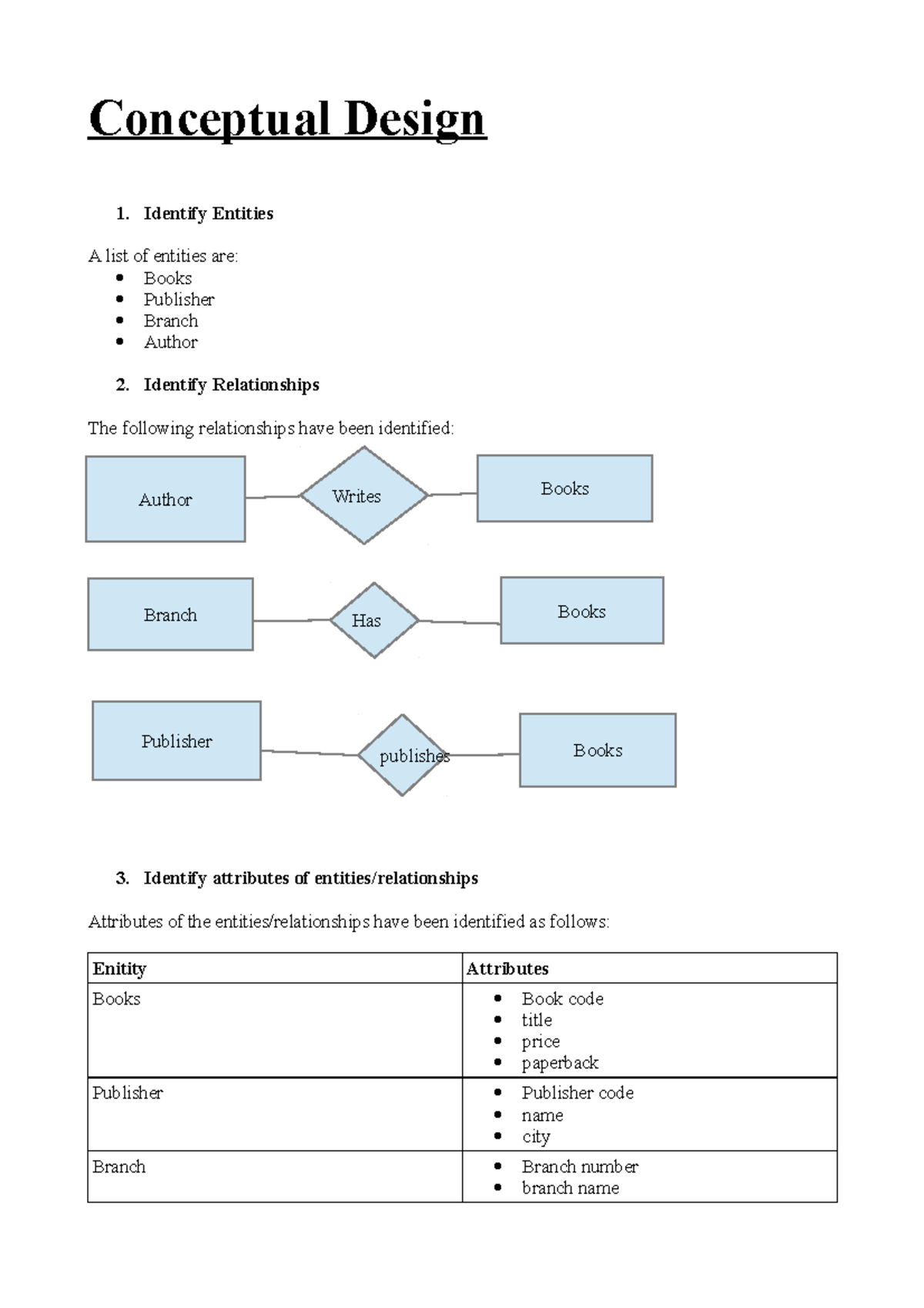 Database Design Case Study Solution Conceptual Design 1 Identify 