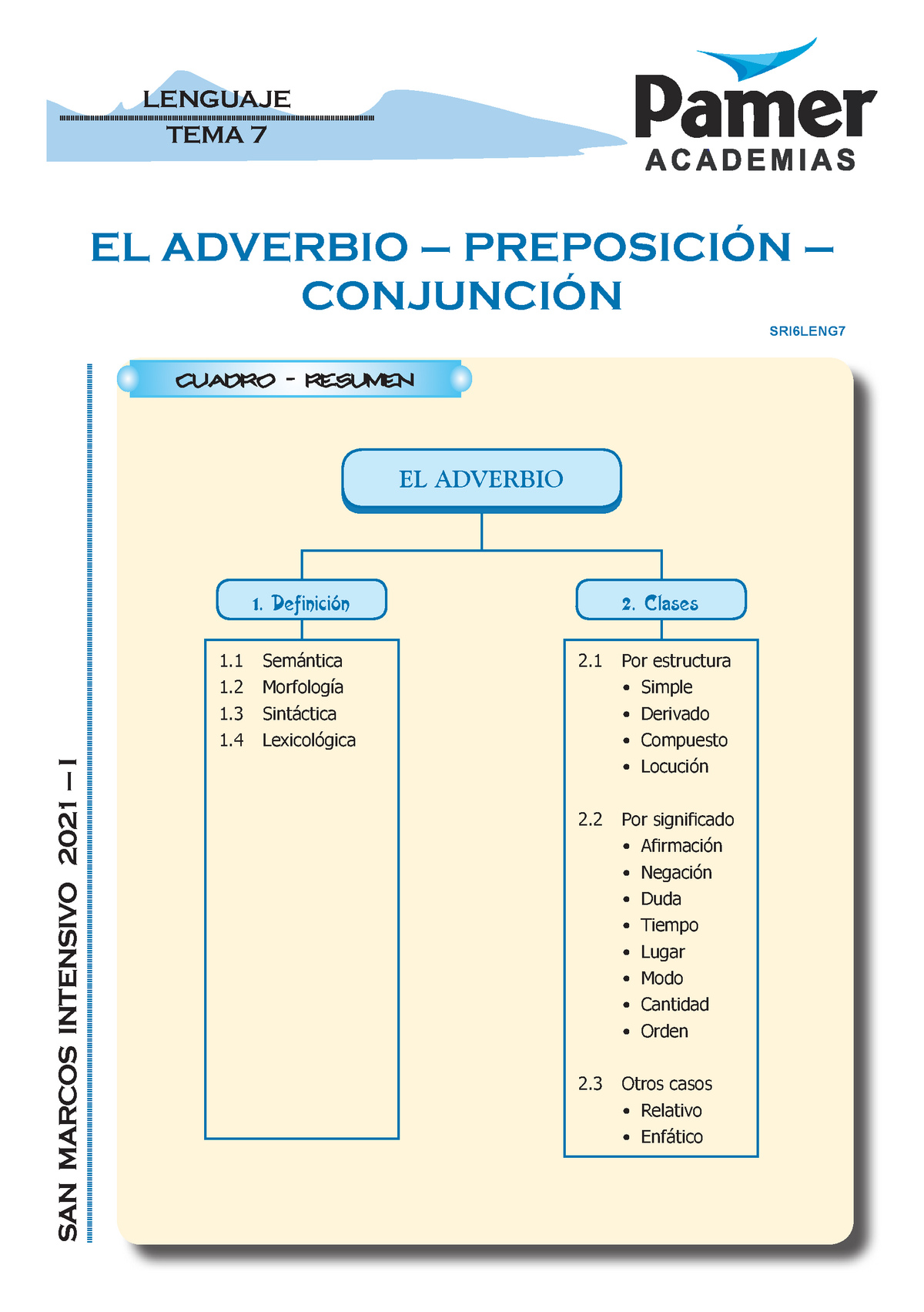 10. Len 7(El Adverbio - Preposicion - Conjuncion ) - EL ADVERBIO ...