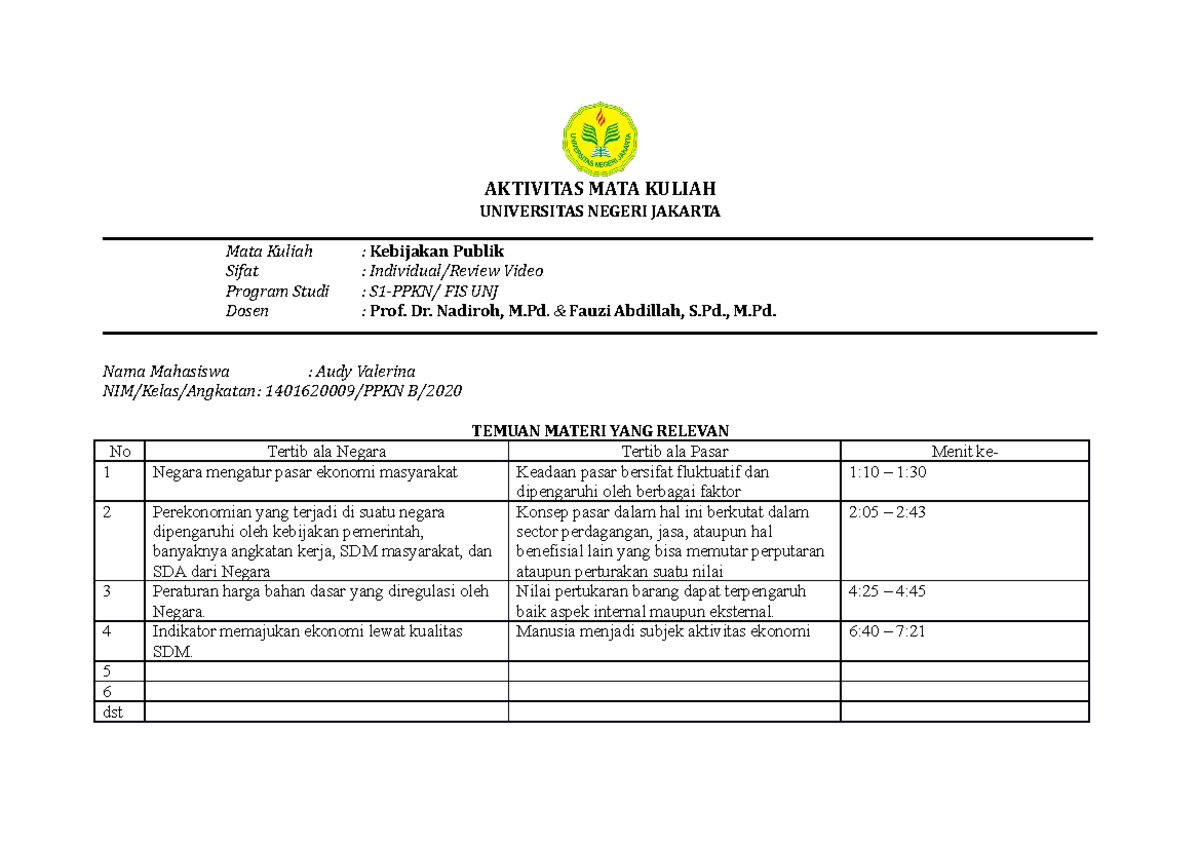 Audy Valerina 140162000 9 Aktivitas Minggu 4 Kebijakan Publik