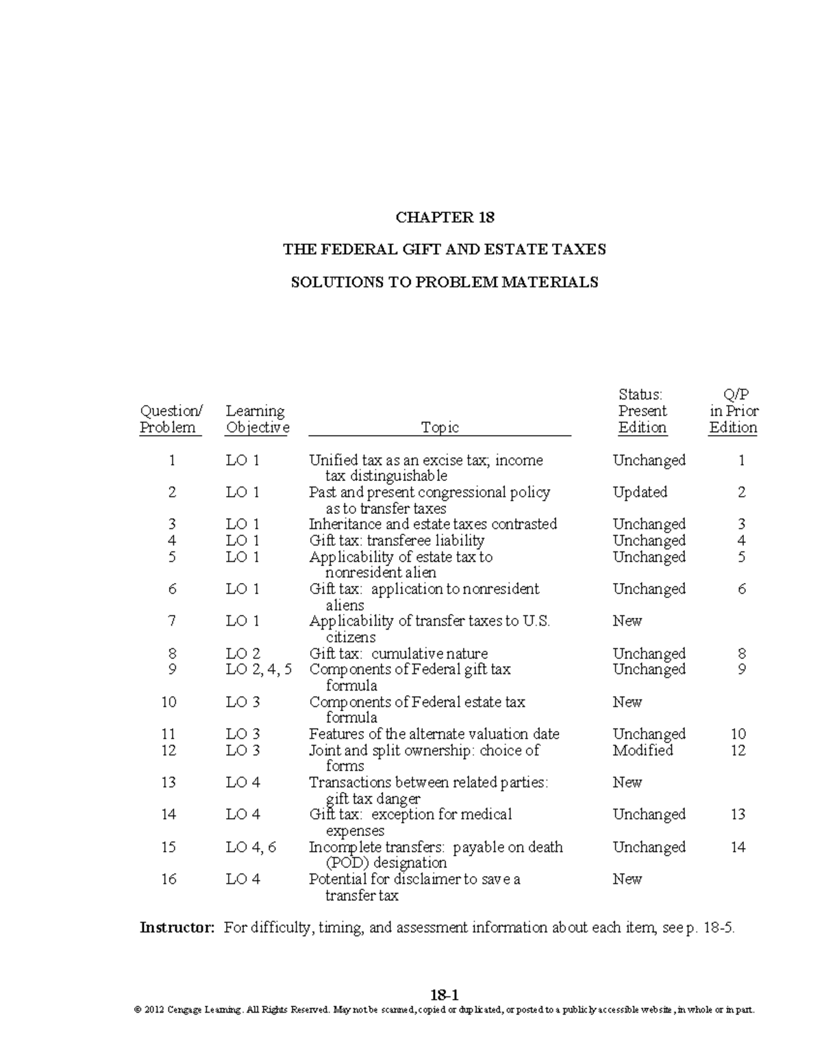 Solution Manual SW Federal Taxation Corporations Partnerships Estates