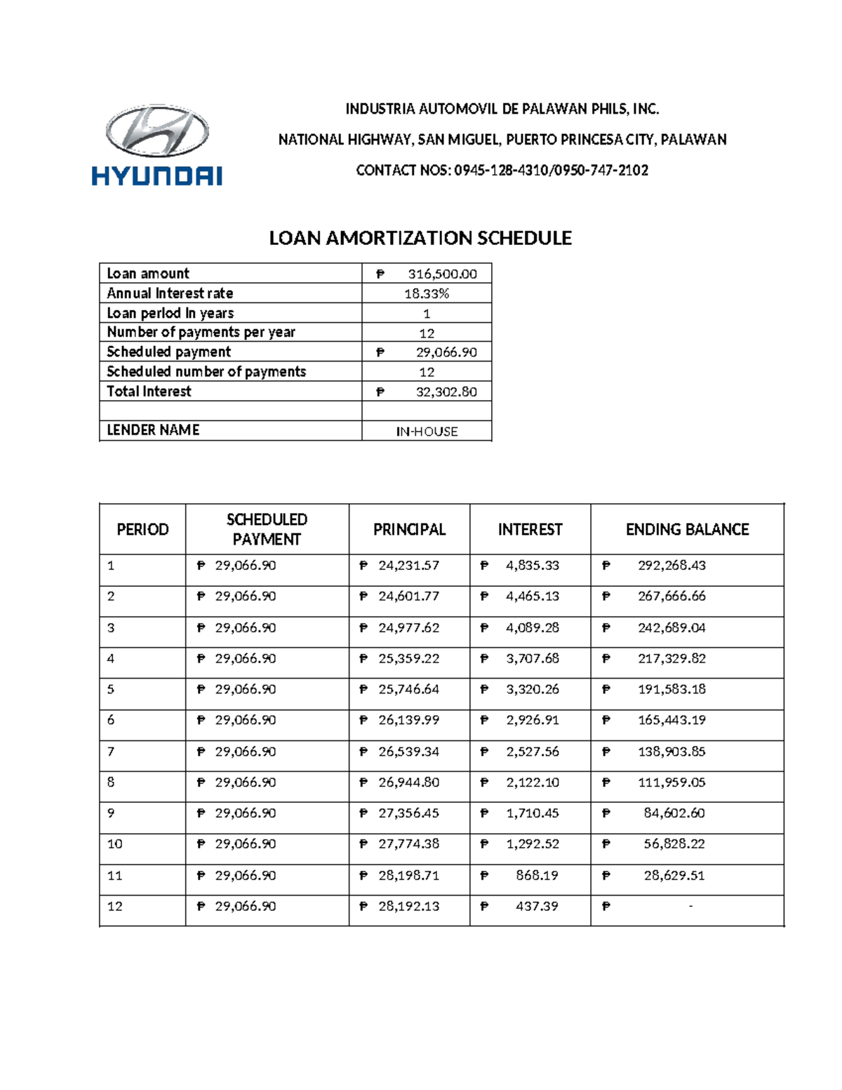 LOAN Amortization Schedule 12 Months - INDUSTRIA AUTOMOVIL DE PALAWAN ...