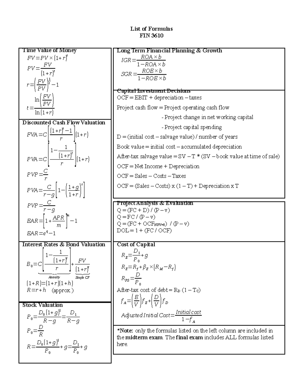 Formulas 3610 s14 - List of Formulas FIN 3610 Capital Investment ...