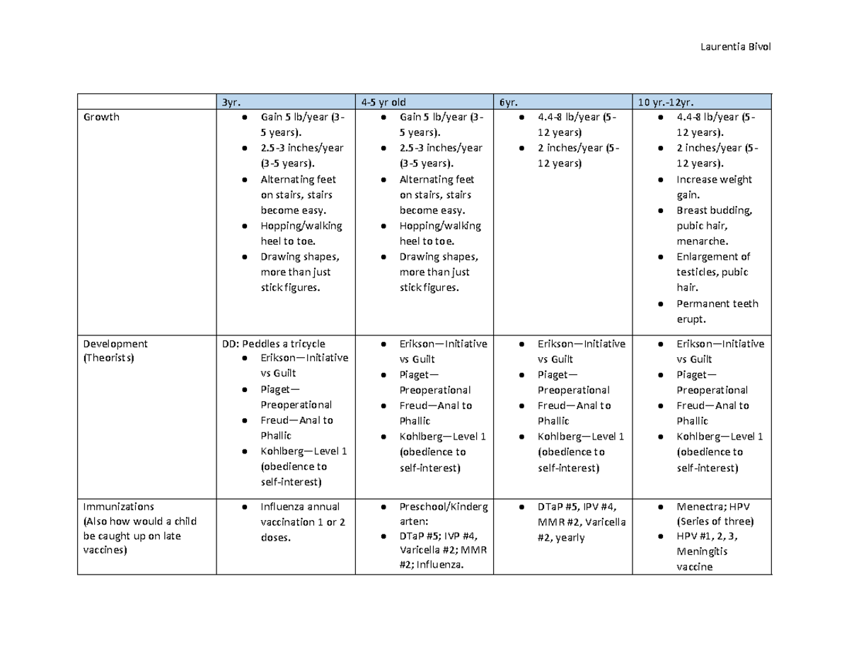 Growth And Development Chart For School Age