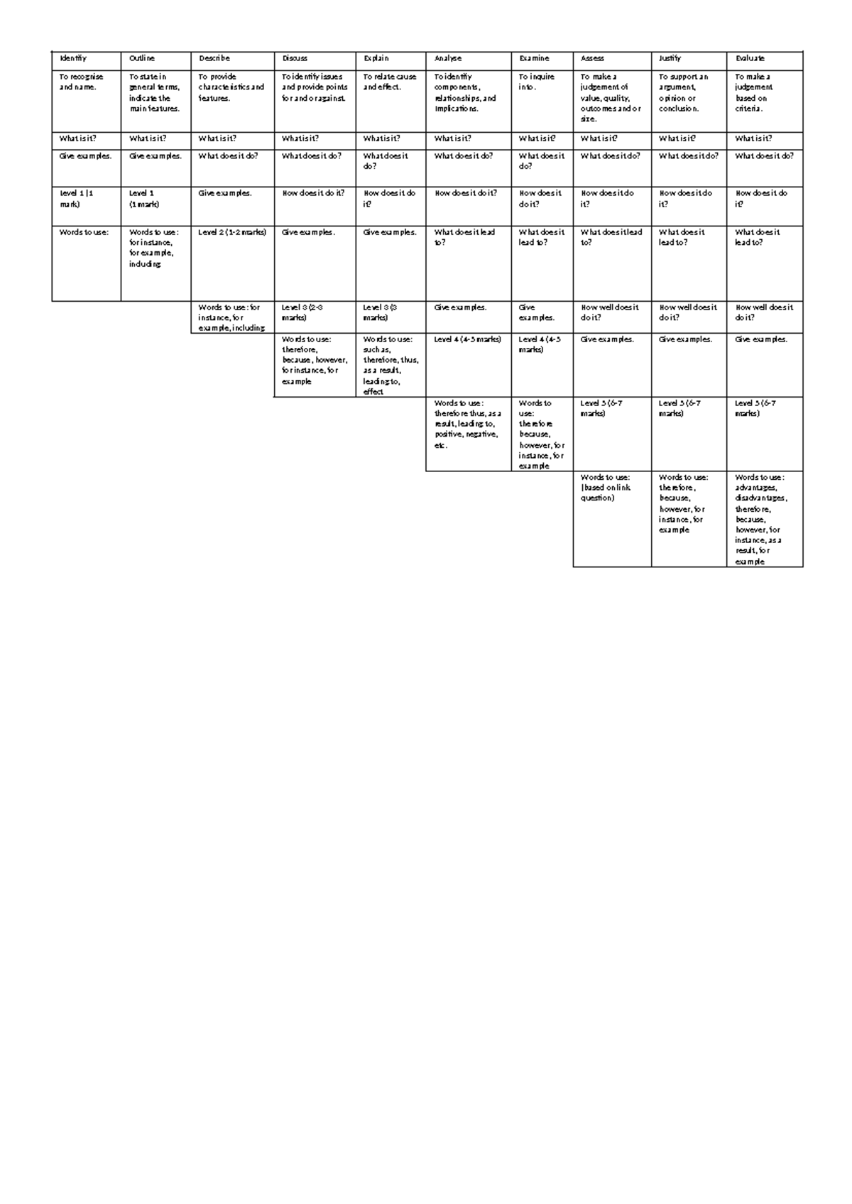 english advanced random study material - Identify Outline Describe ...