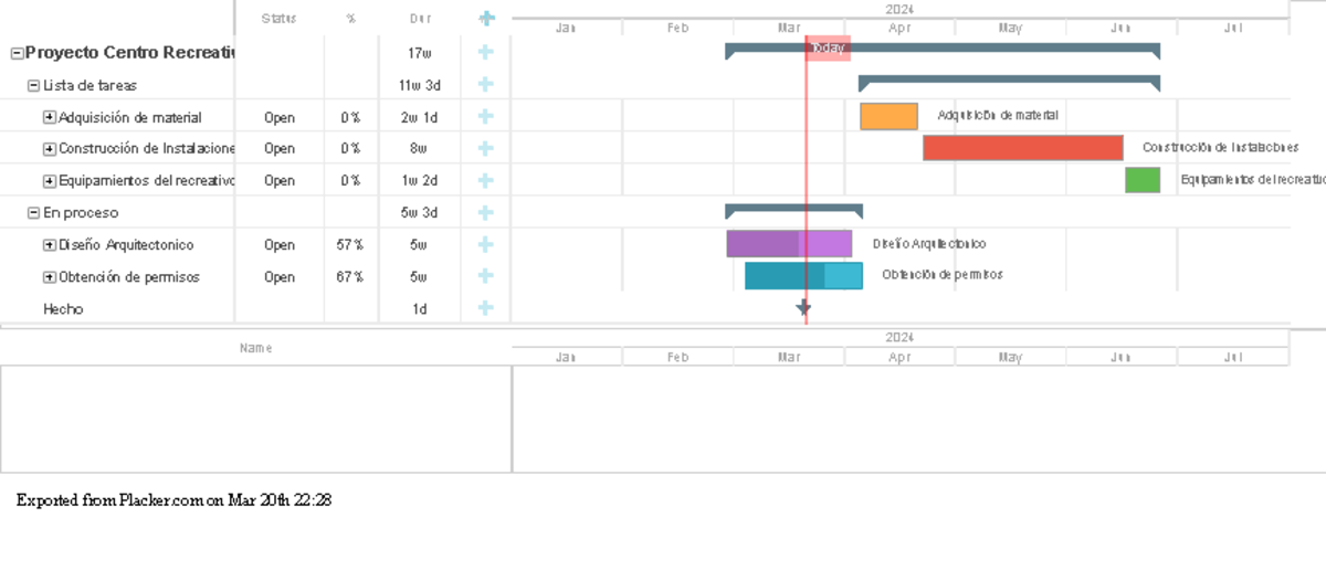 Diagrama de Gantt V2 OP Recreativo - Exported from Placker on Mar 20th ...