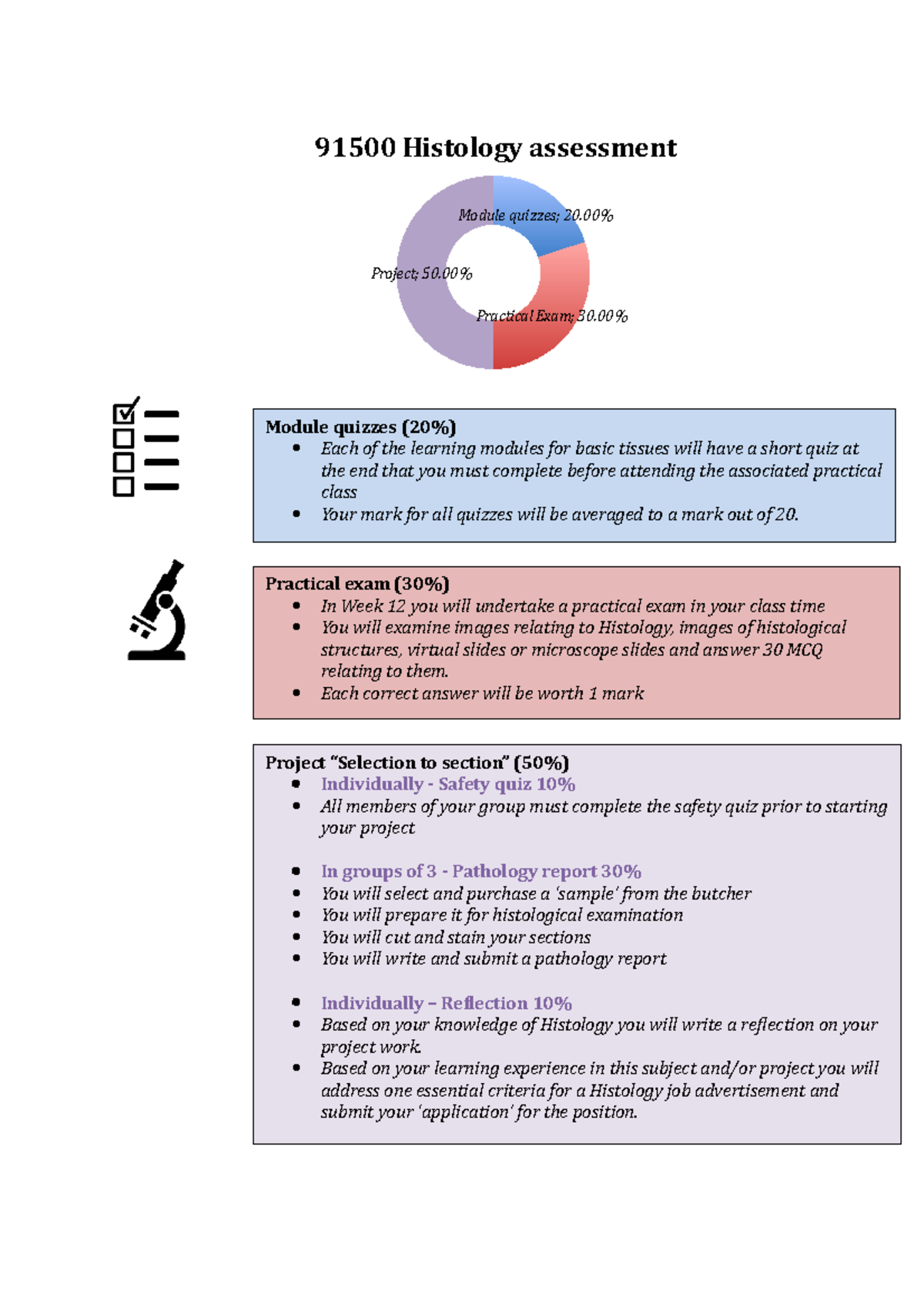 2020 Histology Assessment Module quizzes; 20 Practical Exam; 30