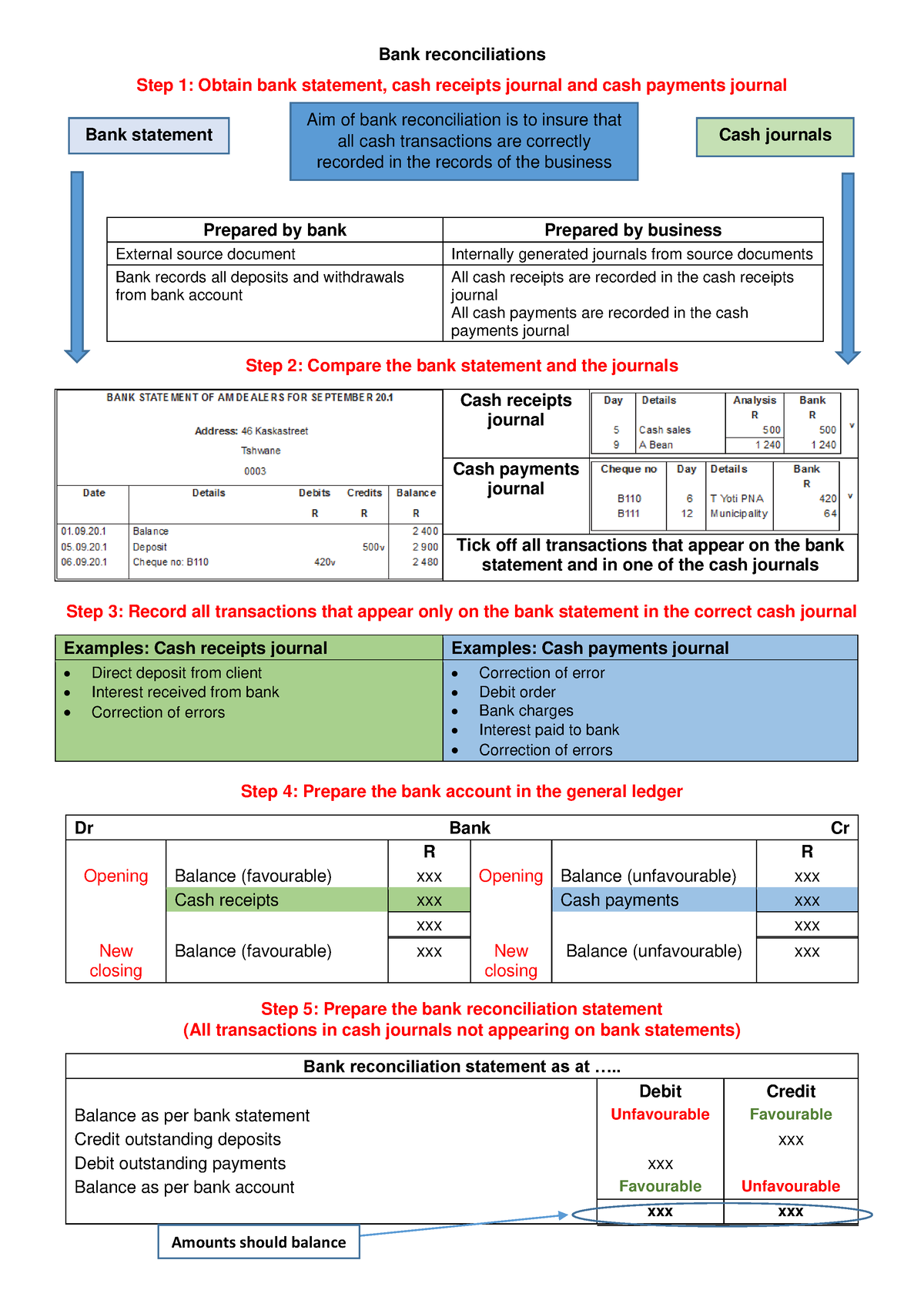 bank-reconciliation-debit-credit-balance-as-per-bank-statement