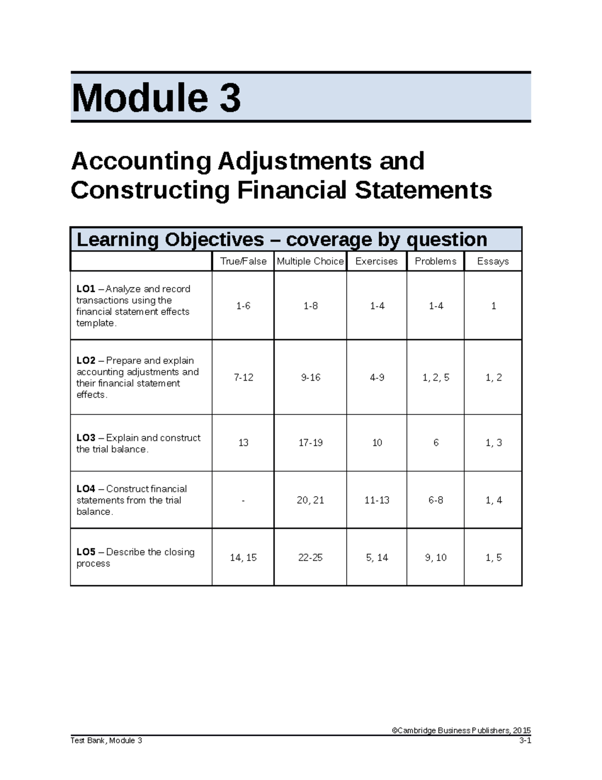 Docx sds Module 3 Accounting Adjustments and Constructing Financial