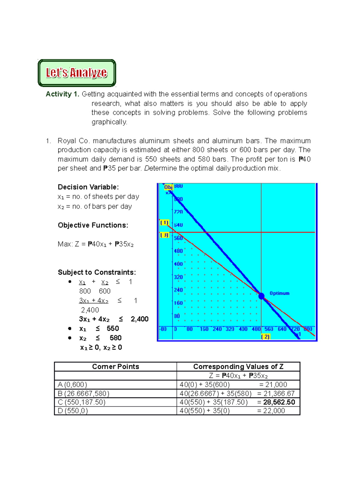 Management Science - Linear Programming - Activity 1. Getting ...