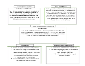 Emphysema Concept Map - Expected Signs and Symptoms Causes and Risk ...