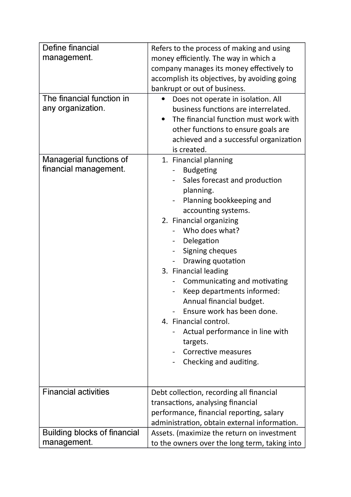 Financial management - Define financial management. Refers to the ...