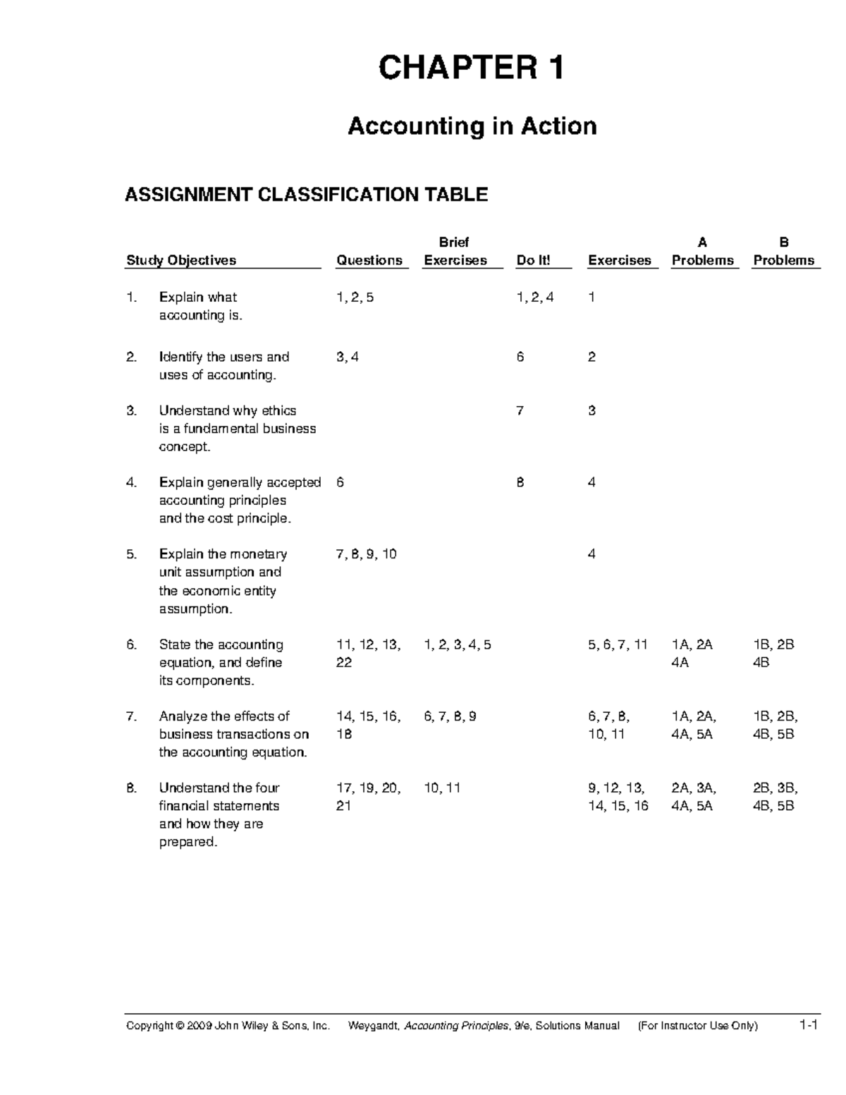 Ch01 solutions manual CHAPTER 1 Accounting in Action ASSIGNMENT