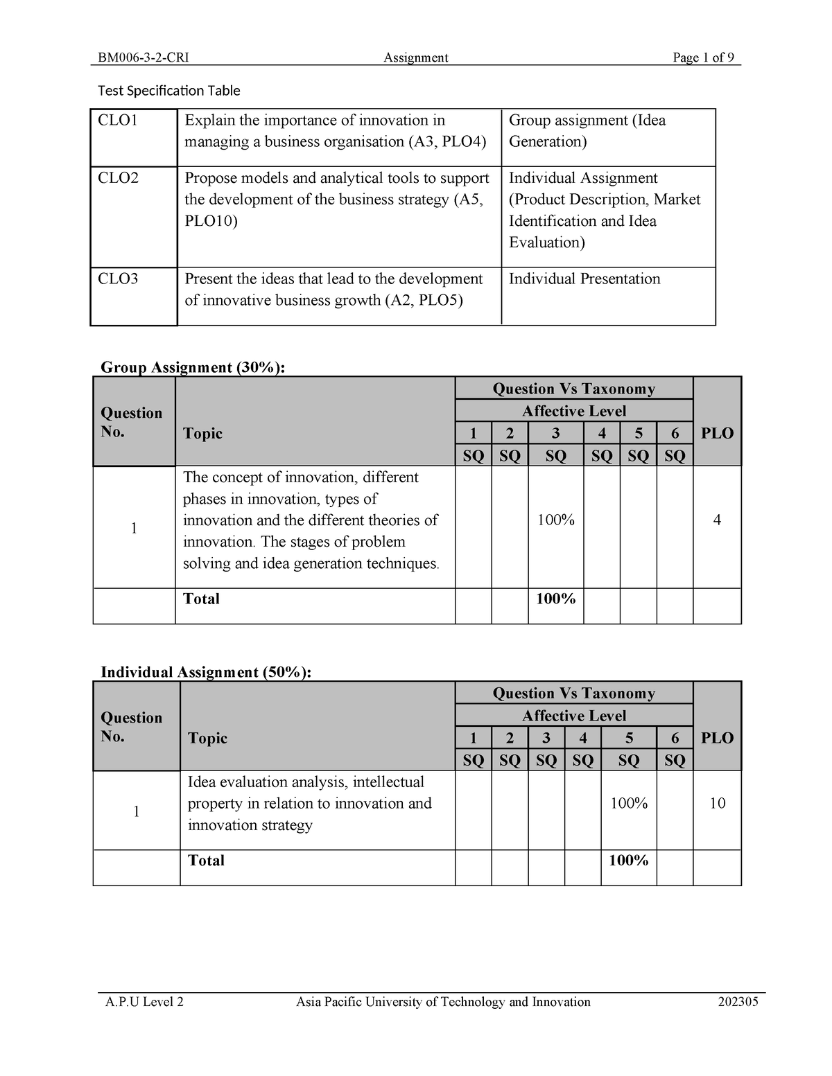 IT CRI Assignment WITH Survey 2305 - Test Specification Table CLO1 ...