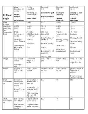 Complications of Labor and Birth - Precipitate Labor o Precipitate ...