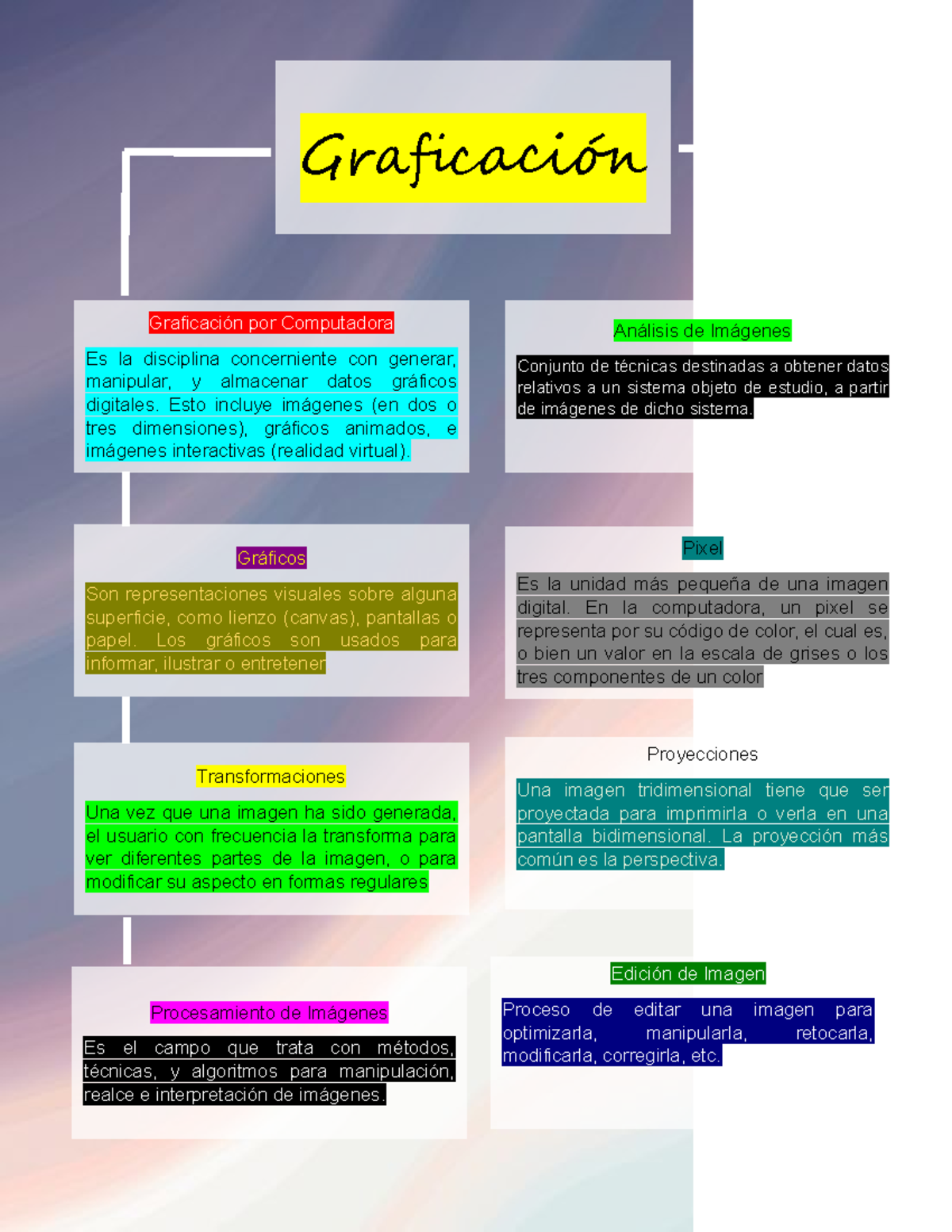 Mapa conceptual graficacion-5to semestre - Edición de Imagen Proceso de  editar una imagen para - Studocu