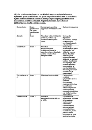 Essee 1 Rokottamisen Immunologinen Perusta Ja Suomen Kansallinen ...