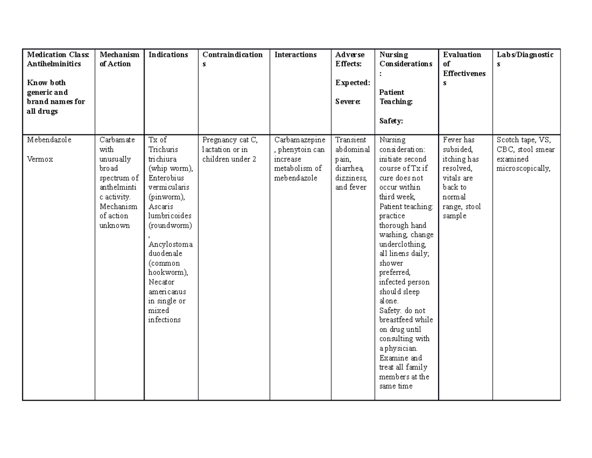 Anthelminitics - anthelmintics med - N2407 - UTEP - Studocu