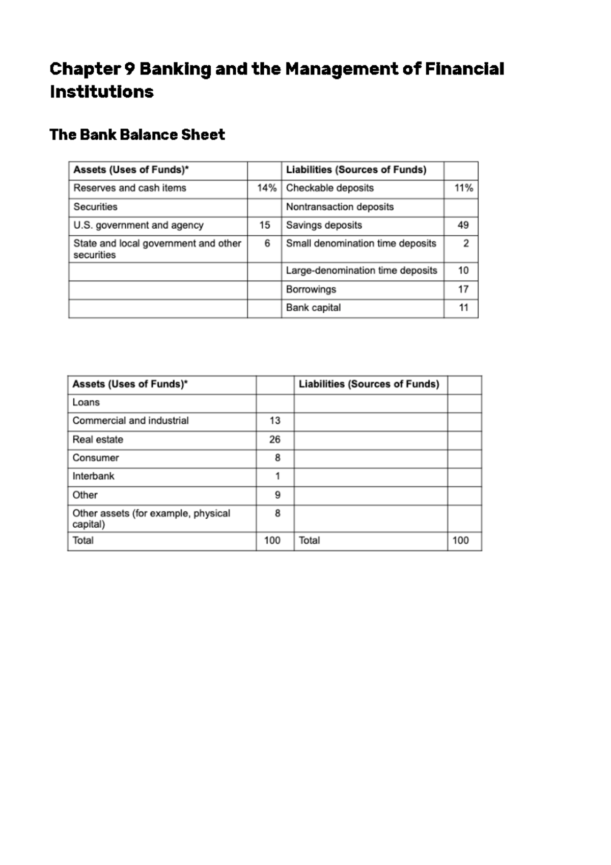 Chapter 9 Banking and the Management of Financial Institutions ...