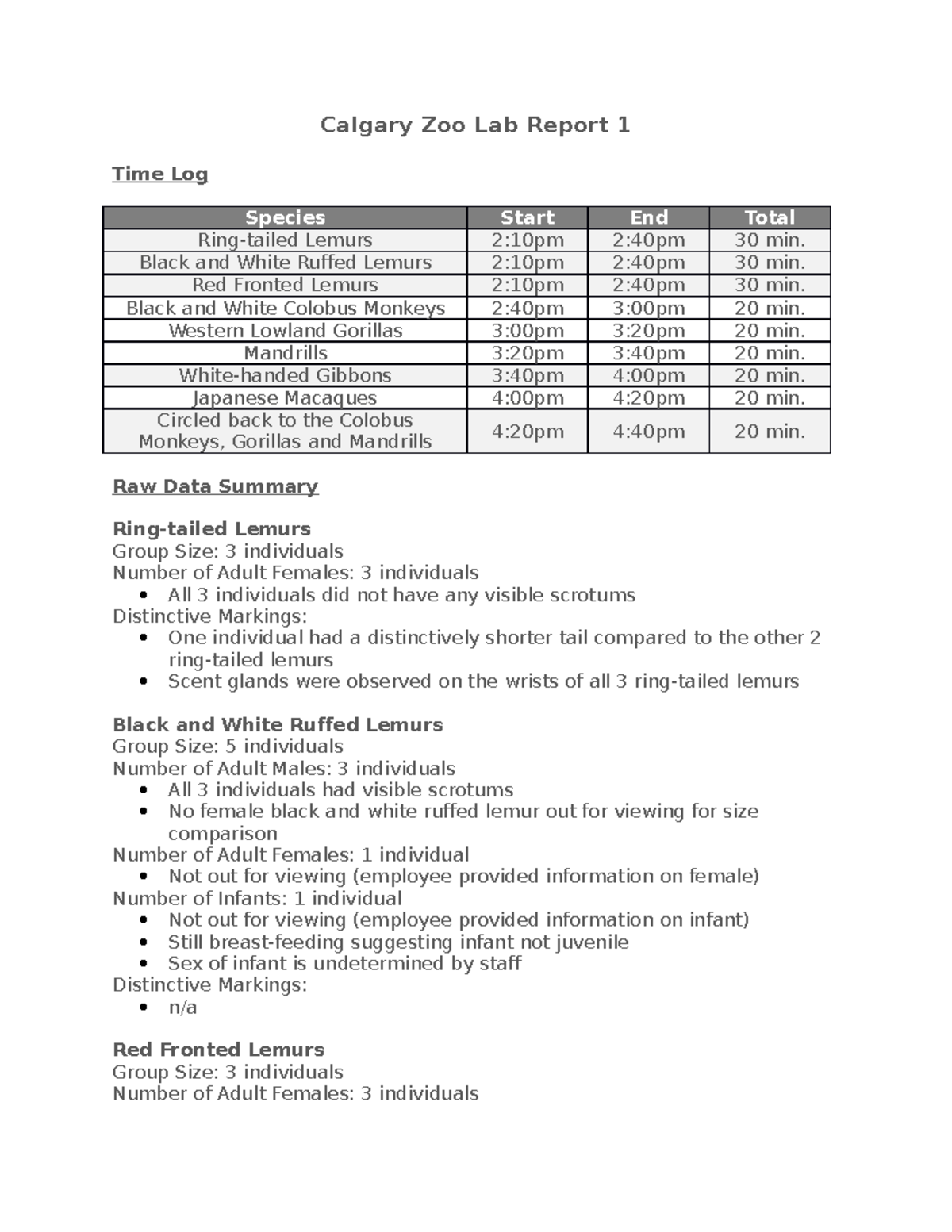 Lab Report 1 - Calgary Zoo Field Notes - Calgary Zoo Lab Report 1 Time ...